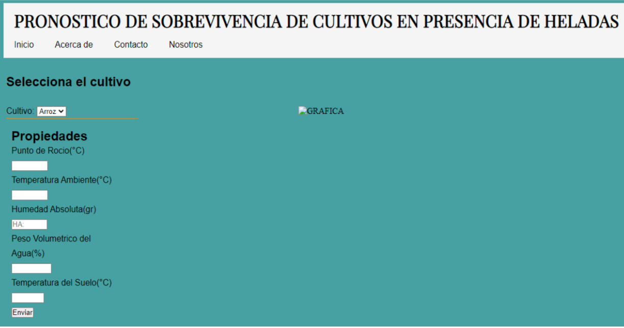 Crop Survival Page Crop Survival in North Mexico Web Page