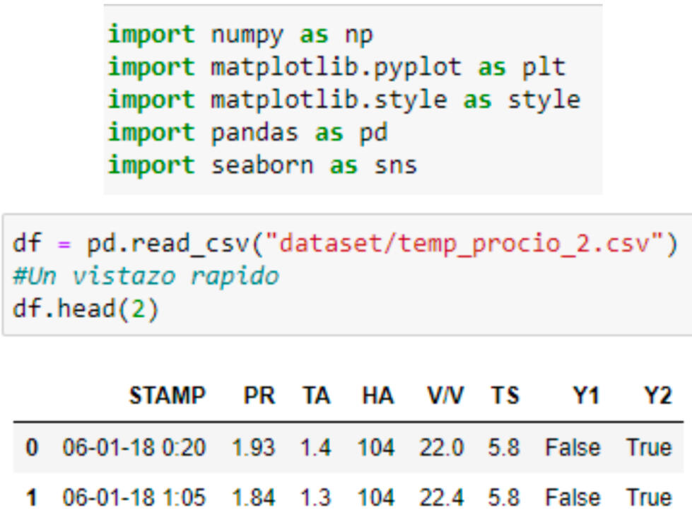 Crop Survival Page Crop Survival in North Mexico